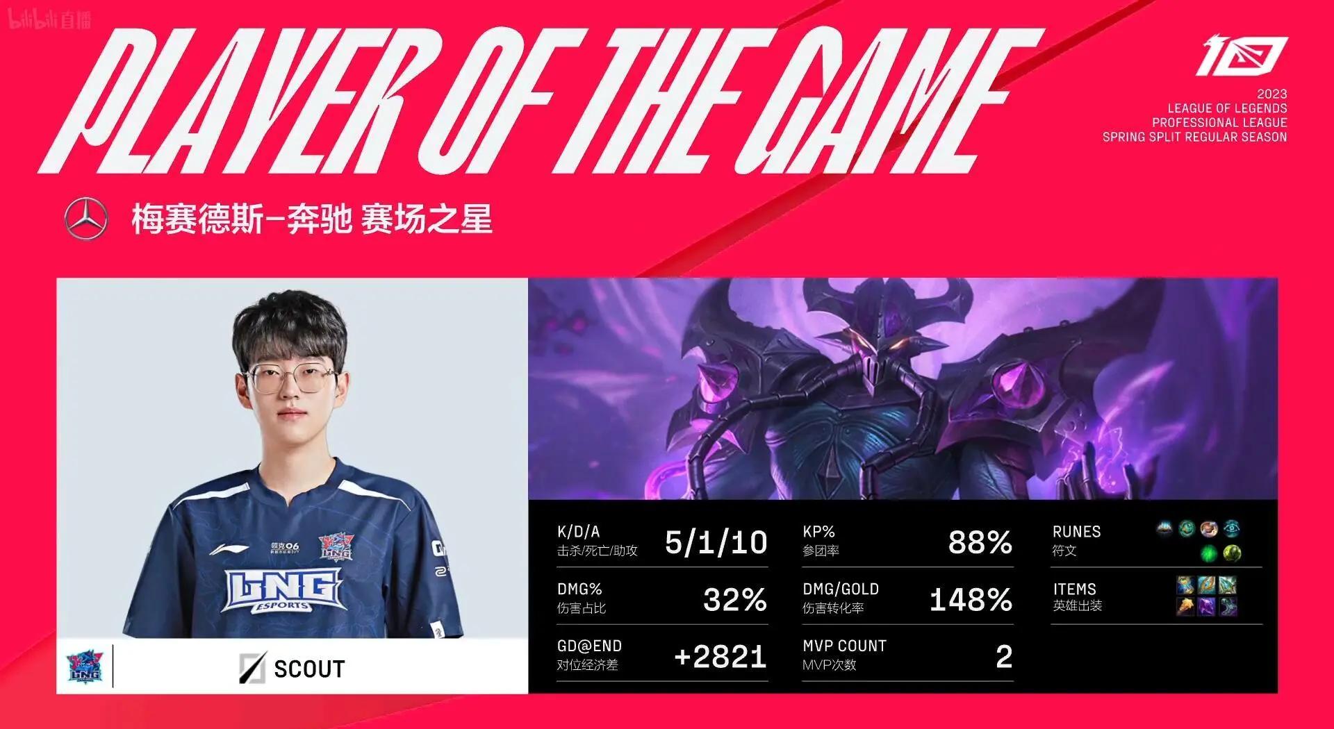 Scout在勇士比赛中绝杀，悬念迭起引发热议！